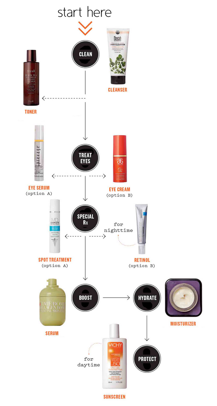 散粉的正确使用顺序_眼膜的正确使用顺序_化妆品的正确使用顺序