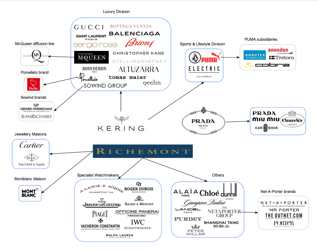 louis vuitton japan market segmenting positioning 奢侈品市场研究-fromclsa 奢侈品市场研究-fromclsa. louis vuitton japan market segmenting positioning 奢侈品市场研究-fromclsa 奢侈品市场研究-fromclsa.